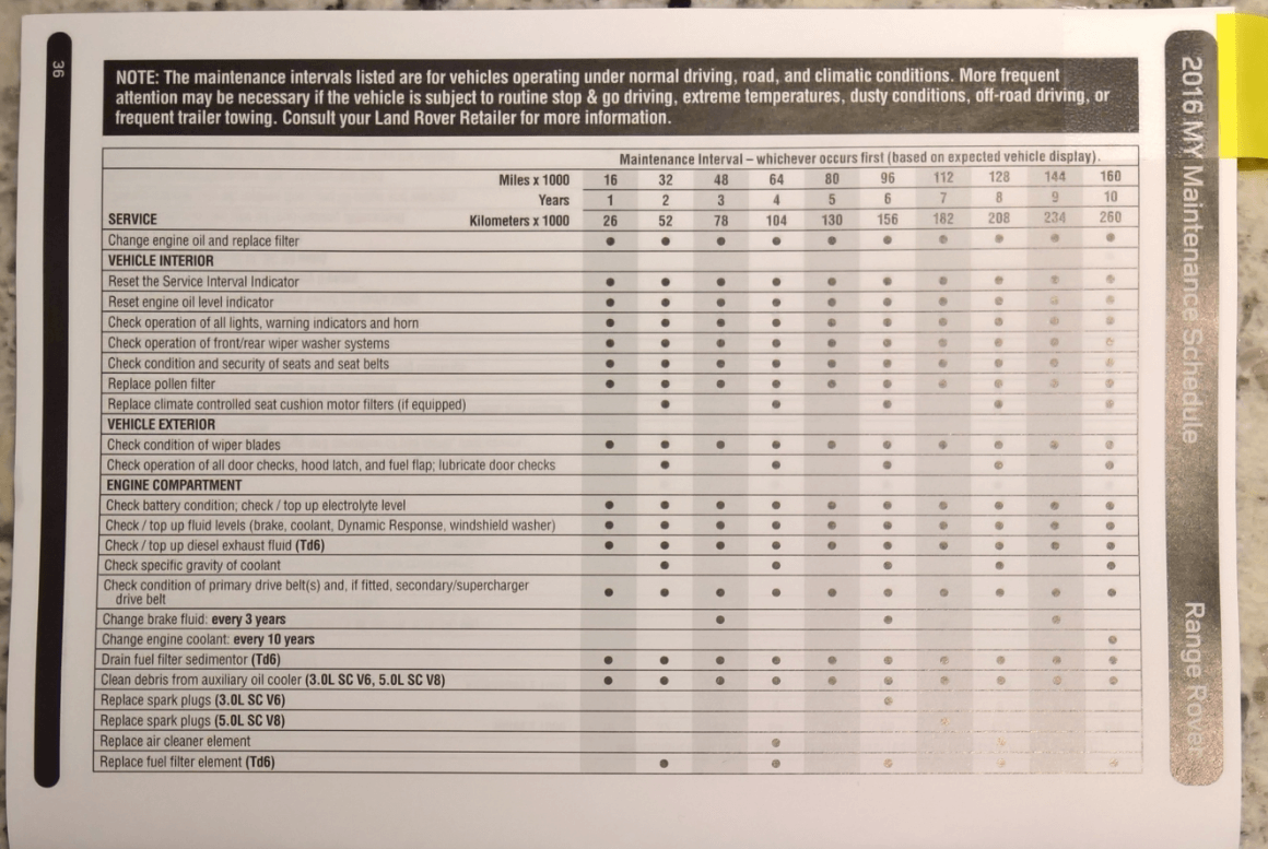Range Rover Service Intervals Explained by Model - Brisbane Land Rover ...